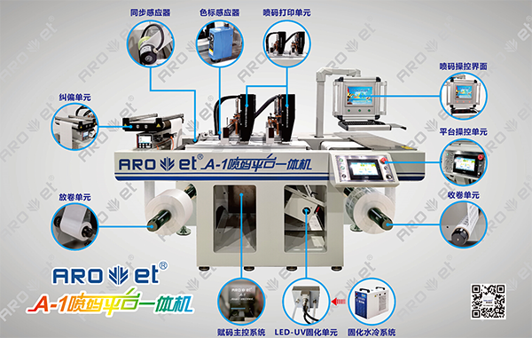 1277星际电子游戏理光喷码设备